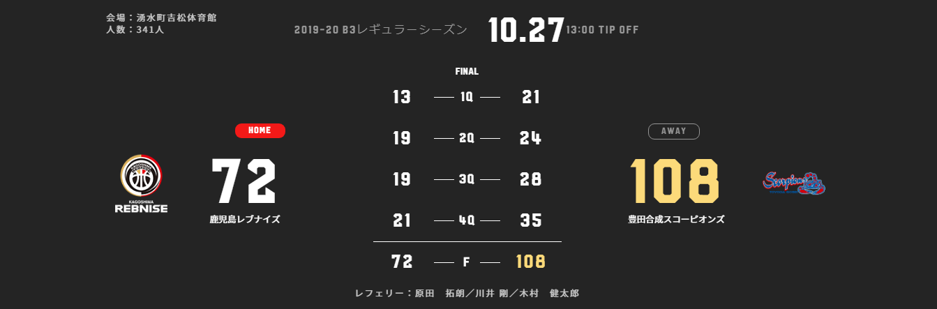 合成 スコーピオンズ 豊田 豊田合成スコーピオンズ